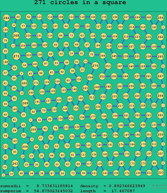 271 circles in a square