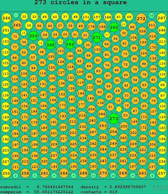 273 circles in a square