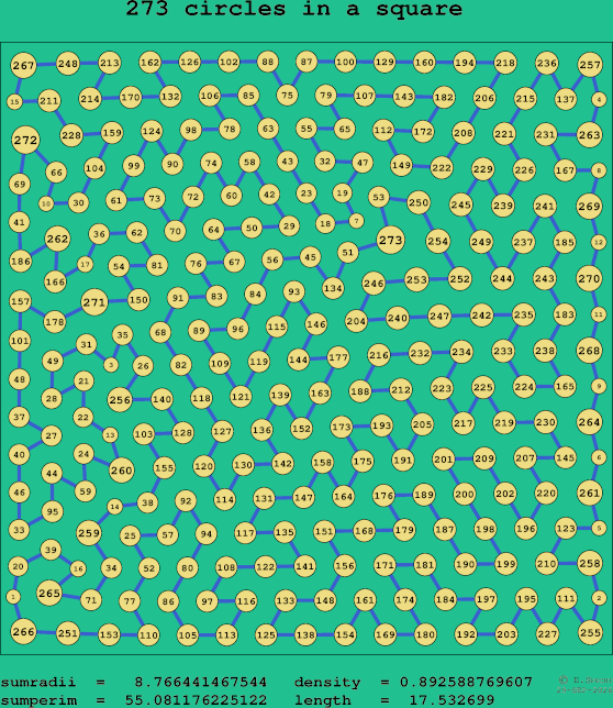 273 circles in a square