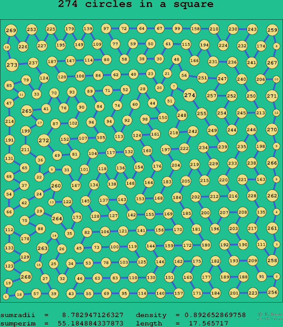 274 circles in a square