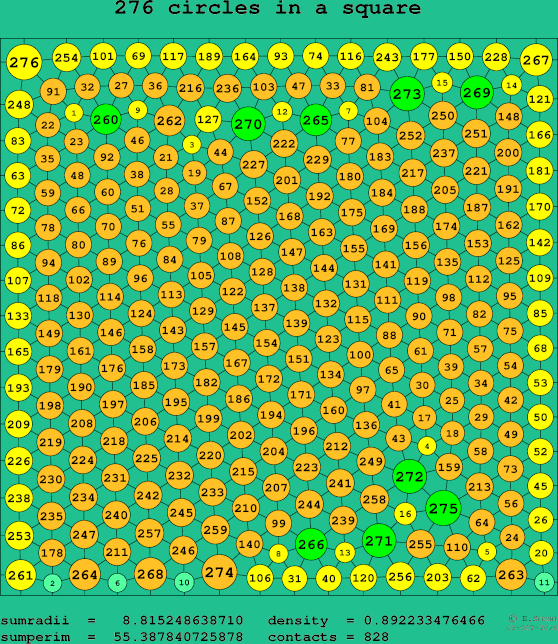 276 circles in a square
