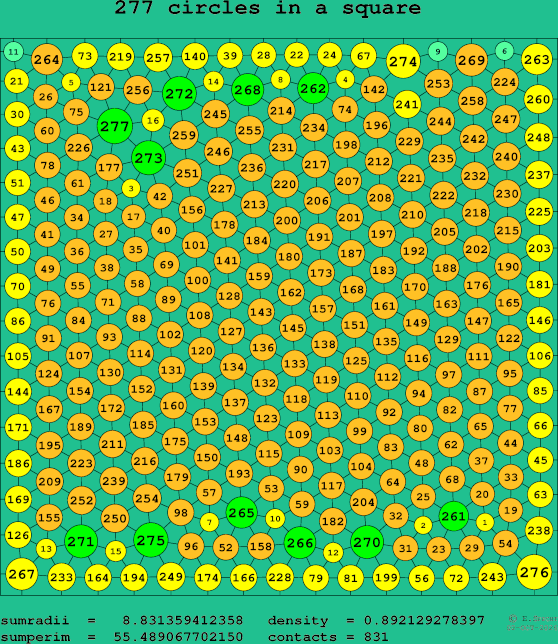 277 circles in a square