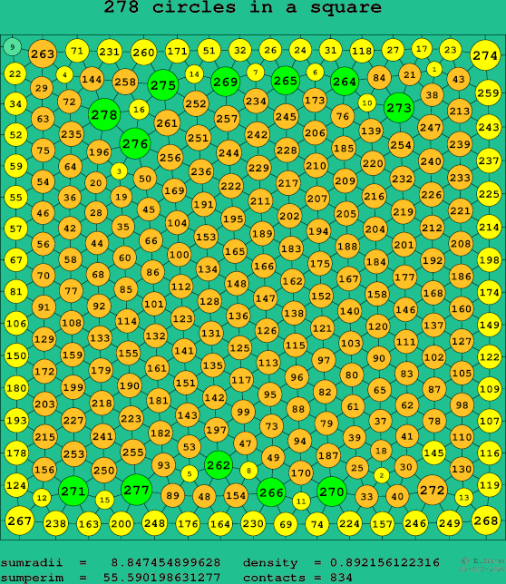 278 circles in a square
