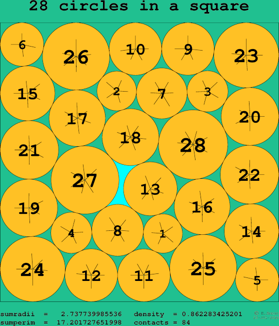 28 circles in a square