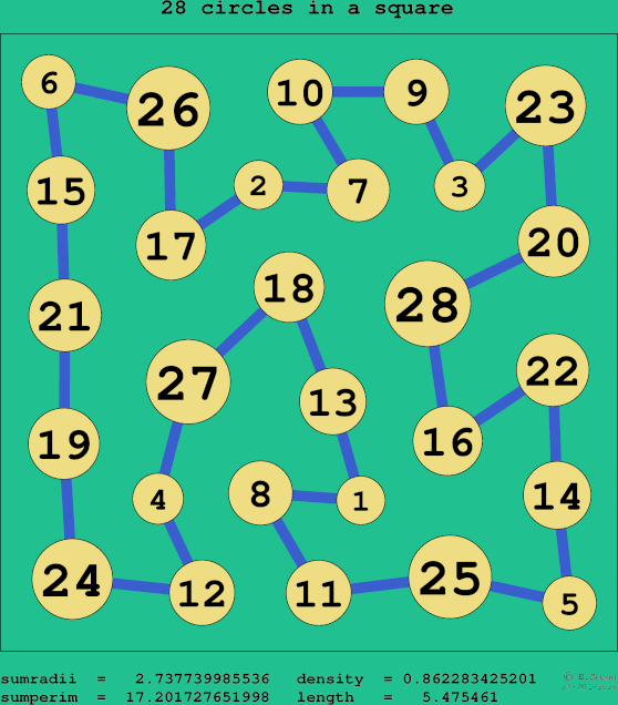 28 circles in a square