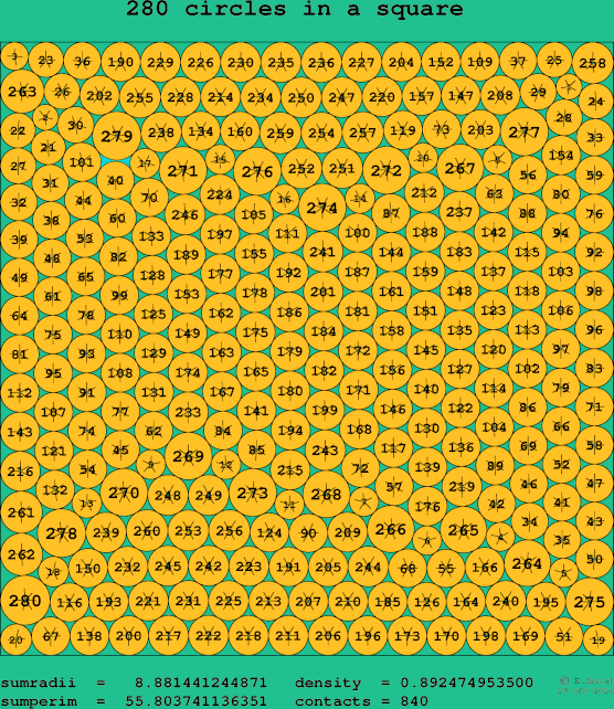 280 circles in a square