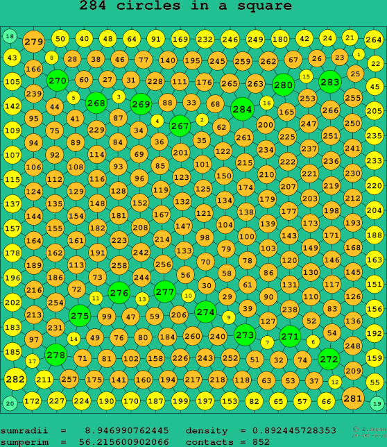 284 circles in a square