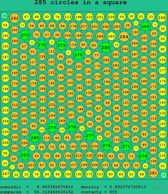 285 circles in a square