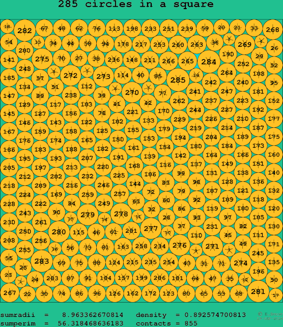 285 circles in a square