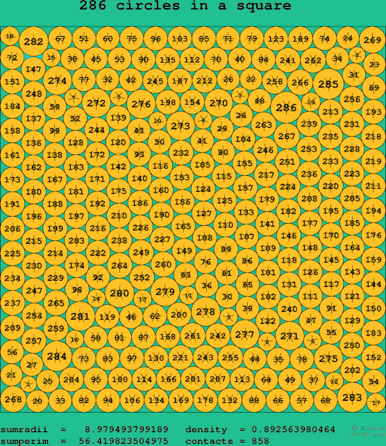 286 circles in a square