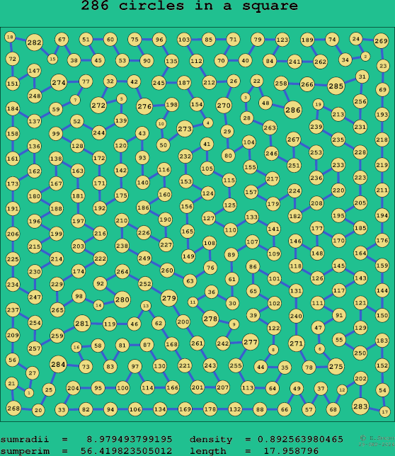 286 circles in a square