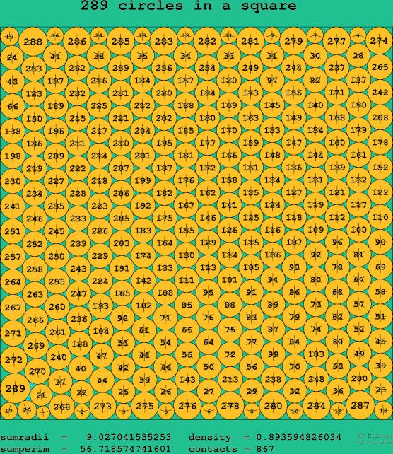 289 circles in a square