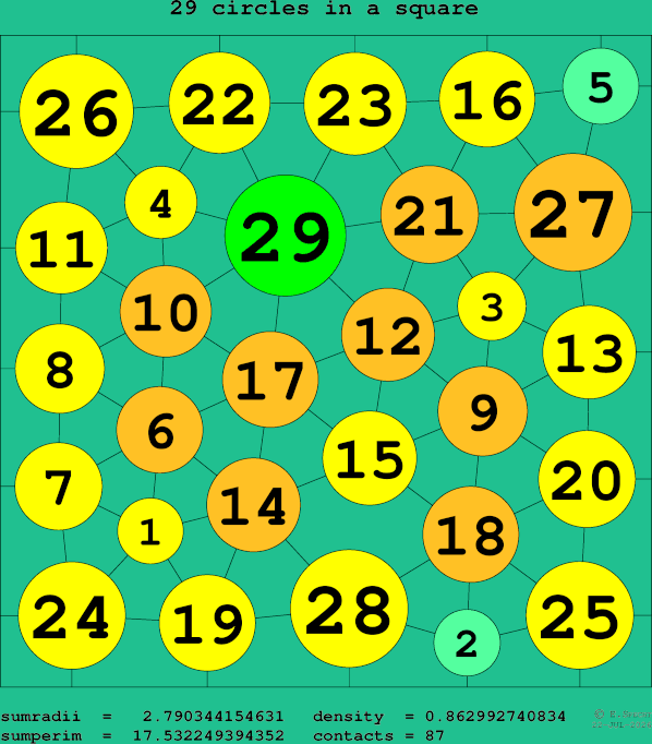 29 circles in a square