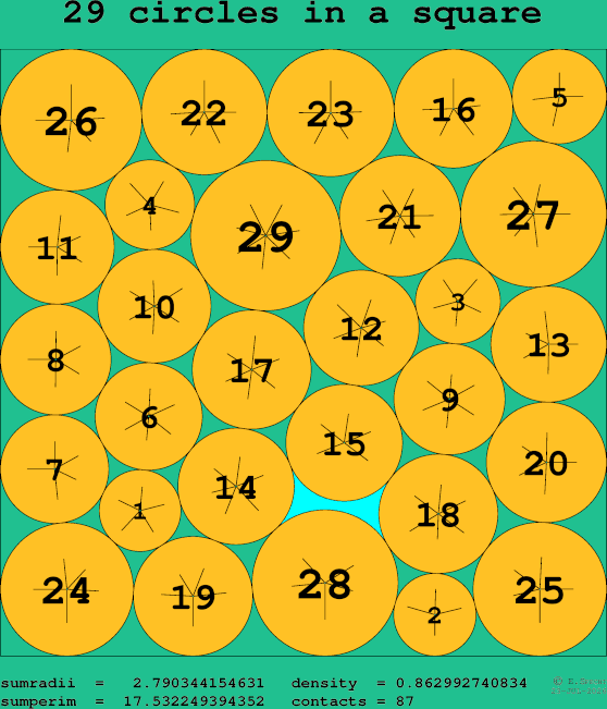 29 circles in a square