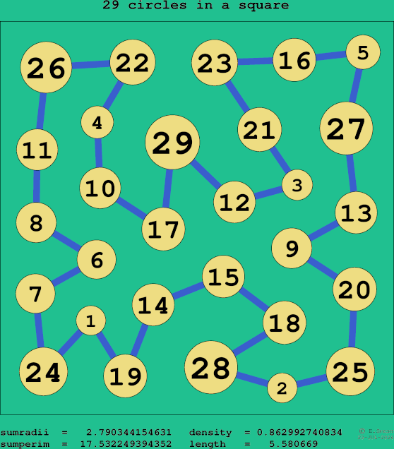 29 circles in a square
