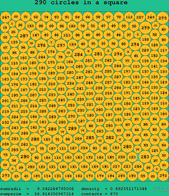 290 circles in a square