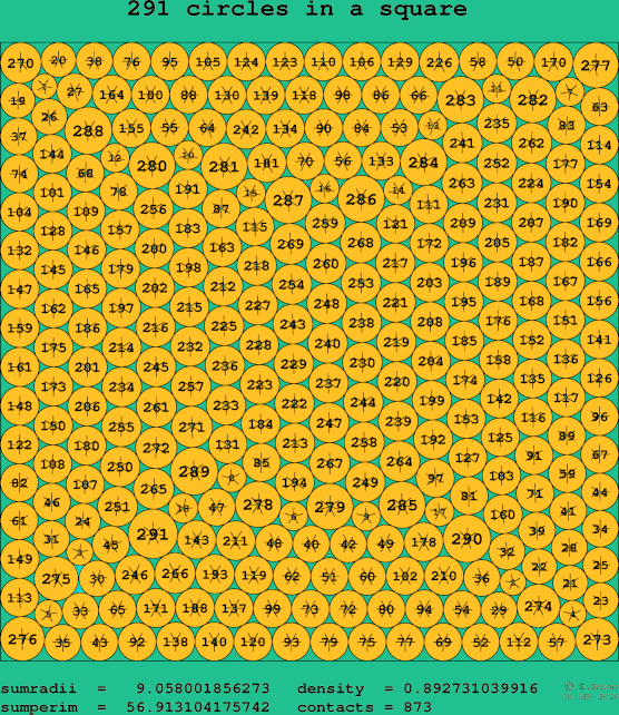 291 circles in a square