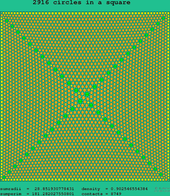 2916 circles in a square