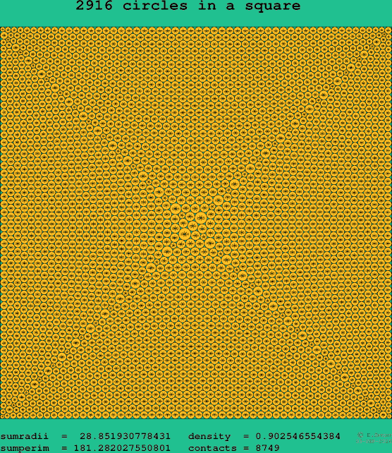 2916 circles in a square