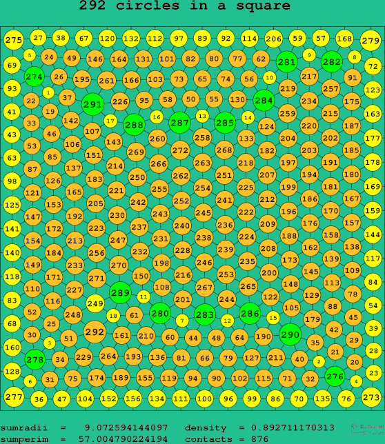 292 circles in a square