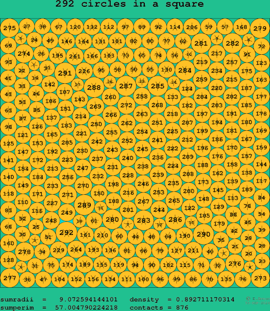 292 circles in a square
