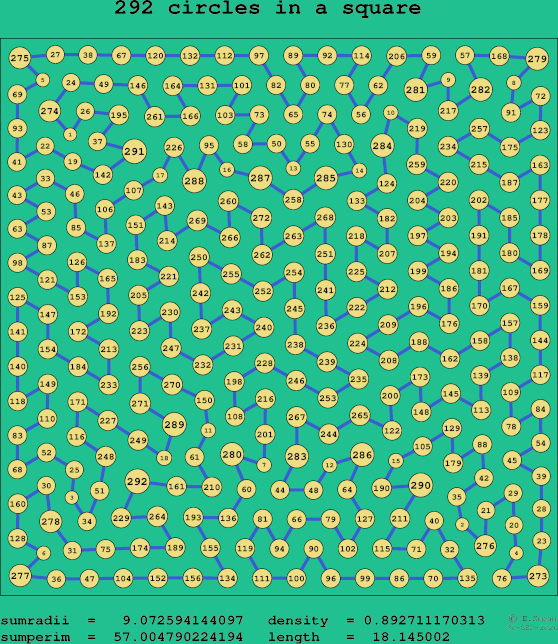 292 circles in a square