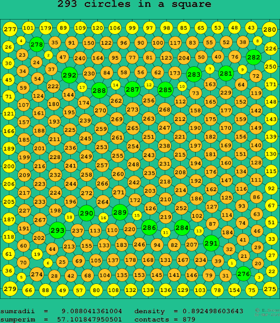 293 circles in a square