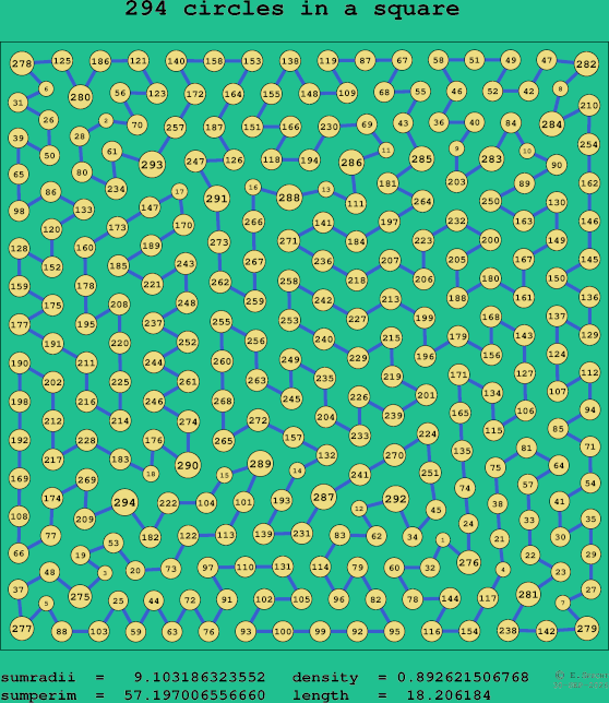 294 circles in a square