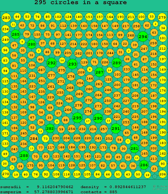 295 circles in a square