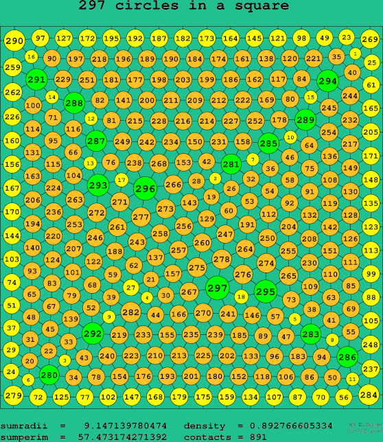 297 circles in a square