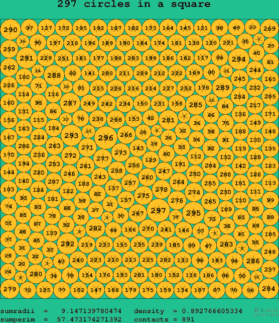 297 circles in a square