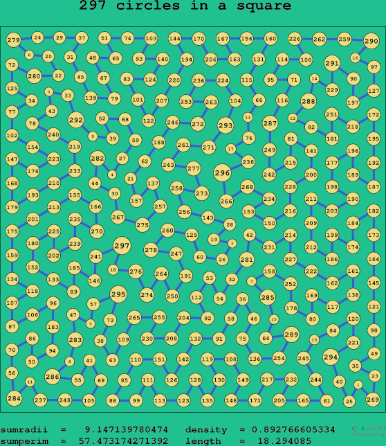 297 circles in a square