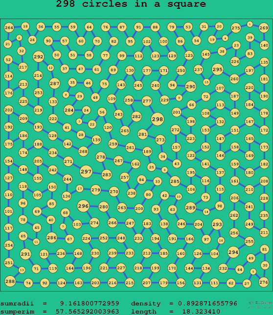 298 circles in a square