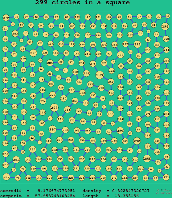 299 circles in a square