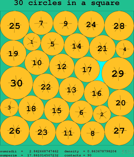 30 circles in a square