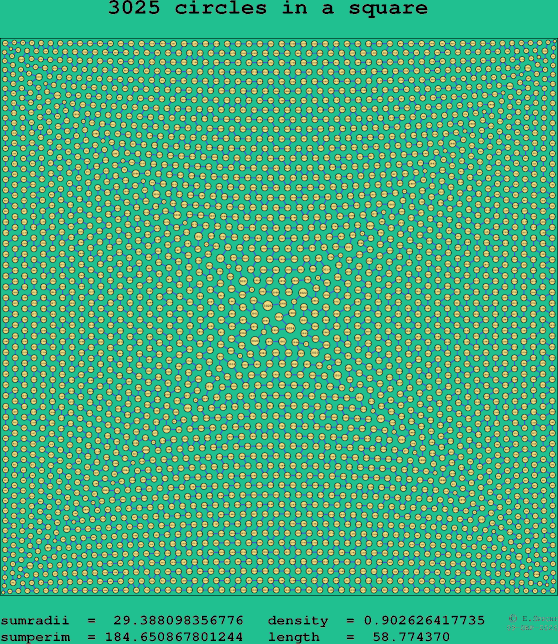 3025 circles in a square