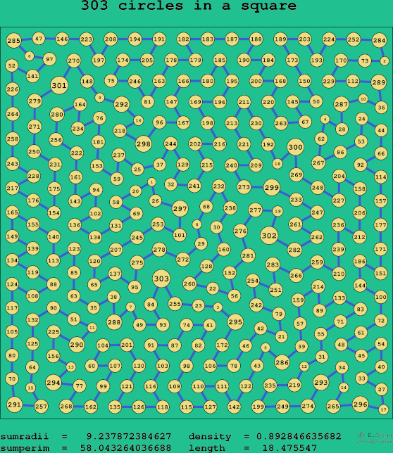 303 circles in a square