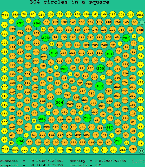 304 circles in a square