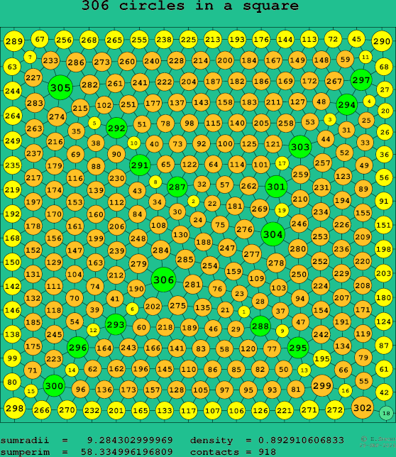 306 circles in a square