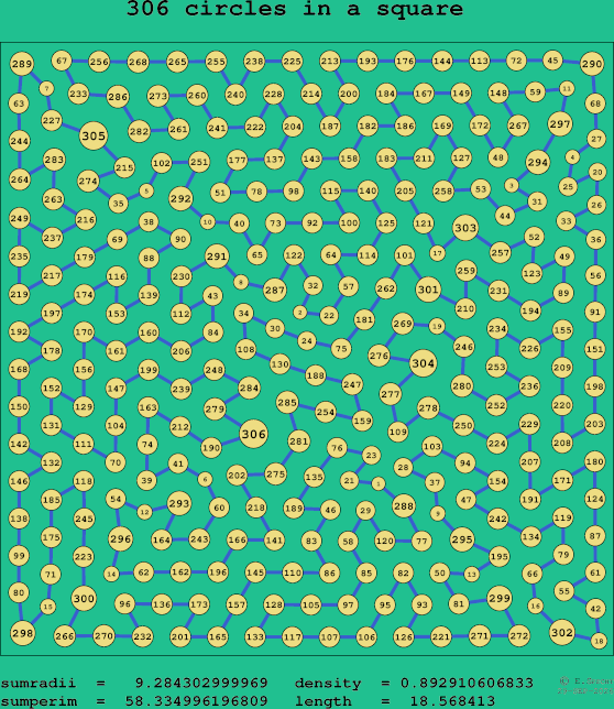 306 circles in a square
