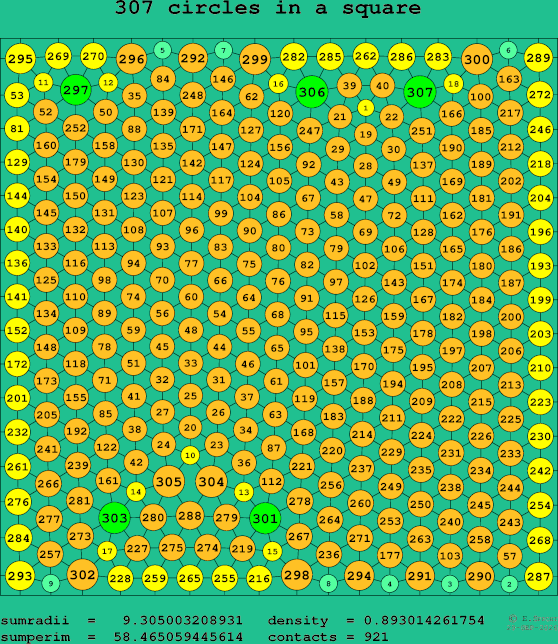307 circles in a square