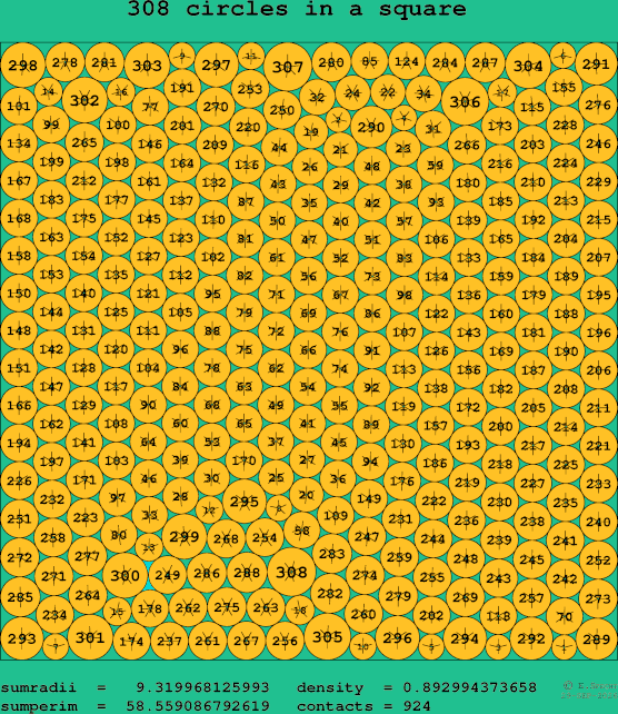 308 circles in a square