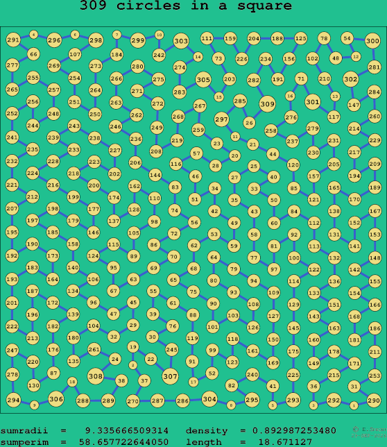 309 circles in a square