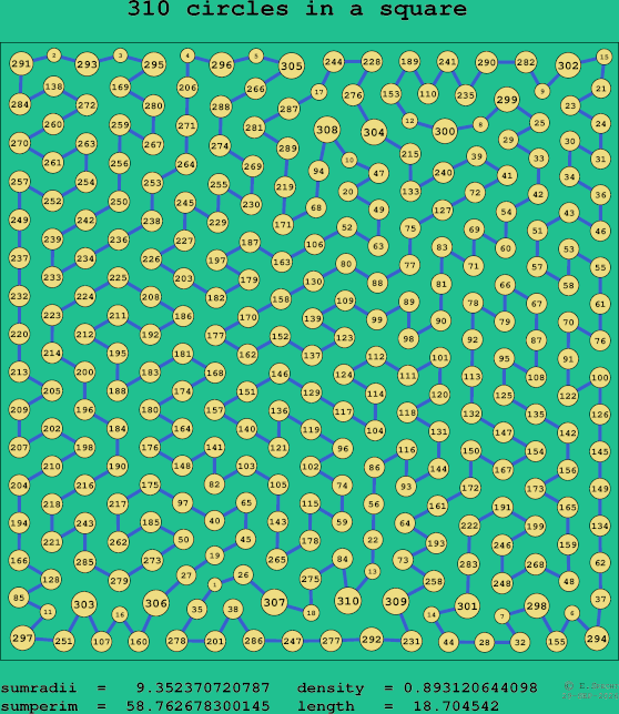 310 circles in a square