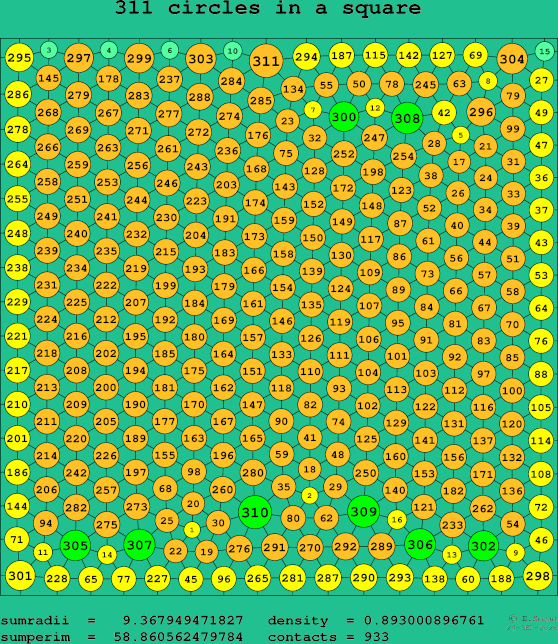 311 circles in a square