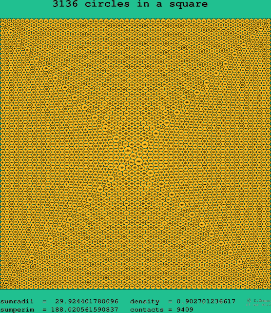 3136 circles in a square