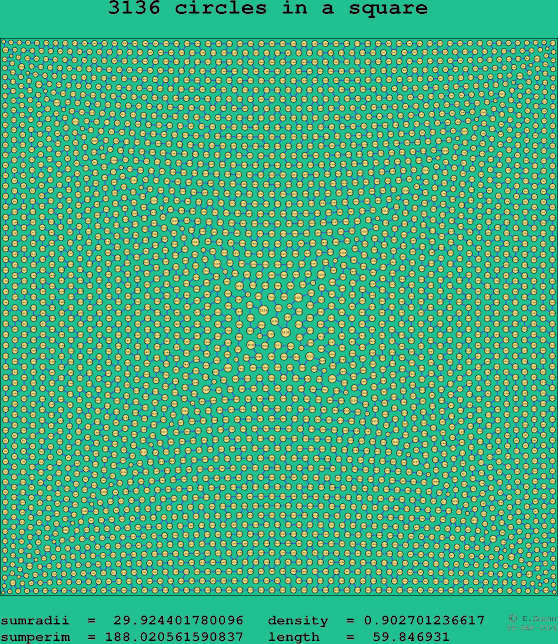 3136 circles in a square
