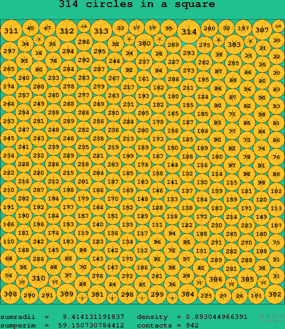 314 circles in a square