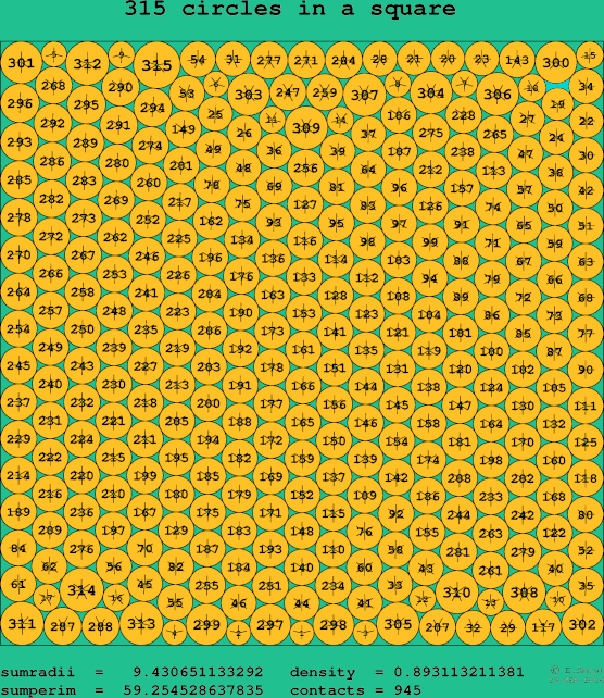 315 circles in a square