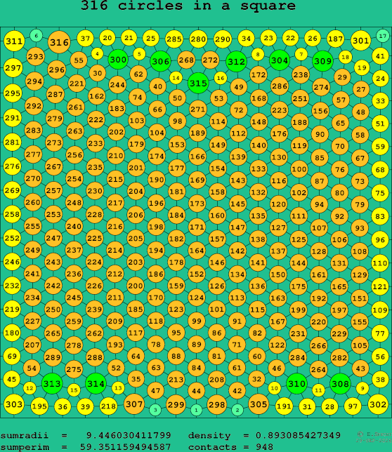 316 circles in a square